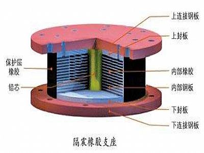 阜新县通过构建力学模型来研究摩擦摆隔震支座隔震性能