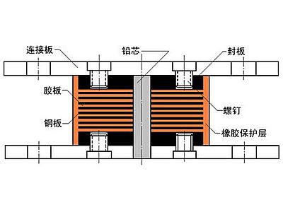 阜新县抗震支座施工-普通板式橡胶支座厂家